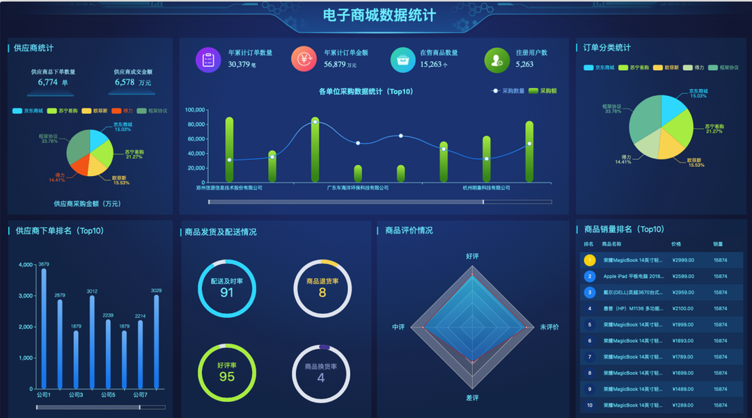 电子商城数据