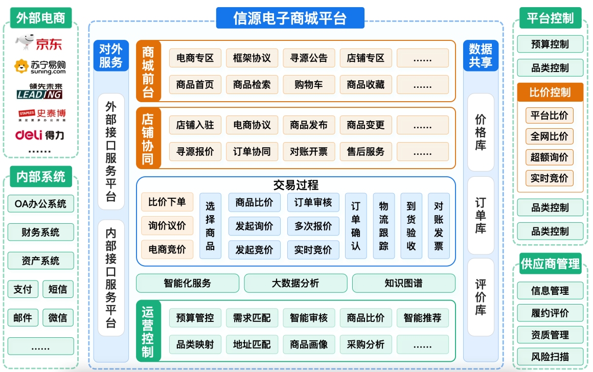 网上商城