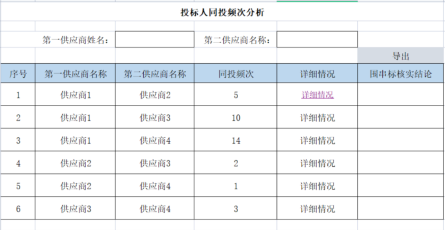 投标行为一致性分析